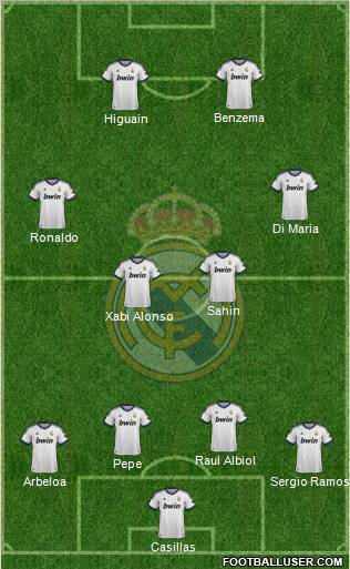 Real Madrid C.F. Formation 2012