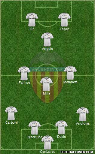 Valencia C.F., S.A.D. Formation 2012