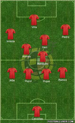 Spain Formation 2012