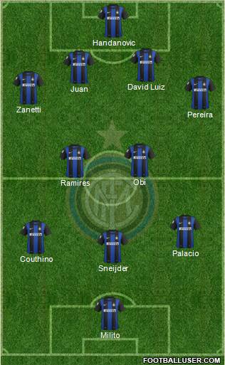 F.C. Internazionale Formation 2012