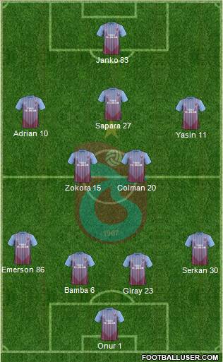 Trabzonspor Formation 2012
