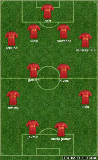 Liverpool Formation 2012