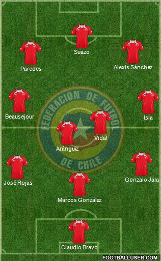 Chile Formation 2012