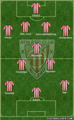 Athletic Club Formation 2012
