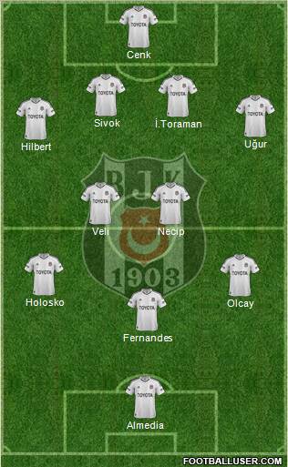 Besiktas JK Formation 2012