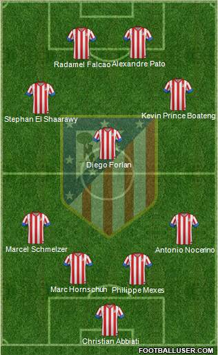 C. Atlético Madrid S.A.D. Formation 2012