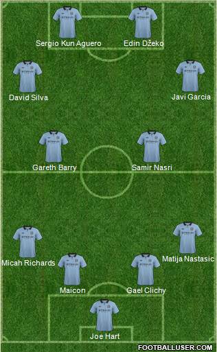 Manchester City Formation 2012