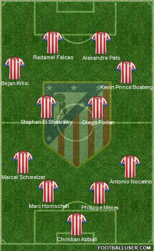 C. Atlético Madrid S.A.D. Formation 2012