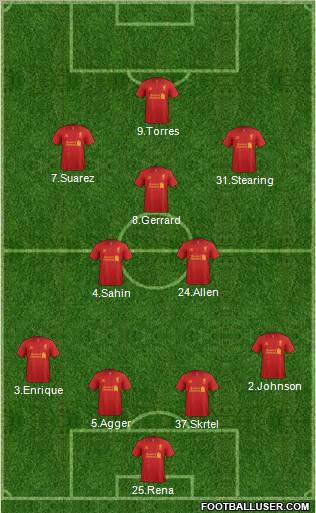 Liverpool Formation 2012