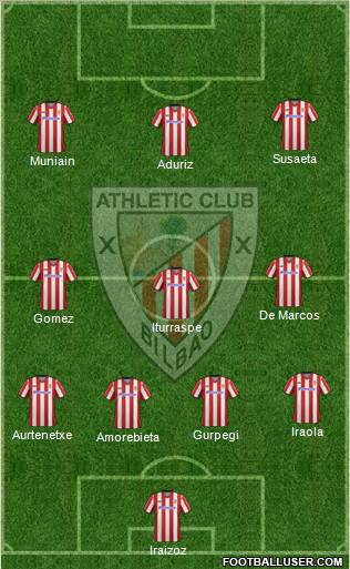 Athletic Club Formation 2012