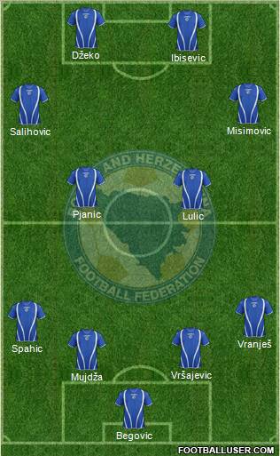 Bosnia and Herzegovina Formation 2012