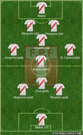 Peru 3-4-3 football formation