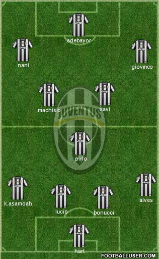 Juventus Formation 2012