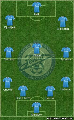 Zenit St. Petersburg Formation 2012
