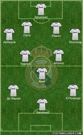 Real Madrid C.F. Formation 2012