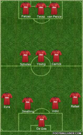 Manchester United Formation 2012