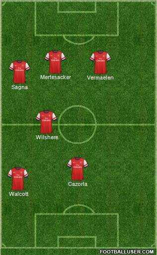 Arsenal Formation 2012