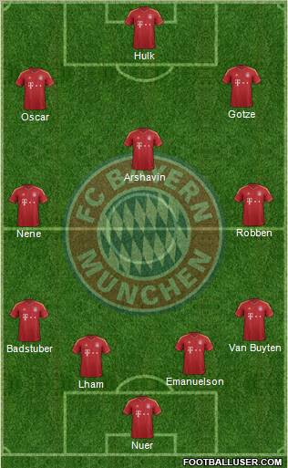 FC Bayern München Formation 2012