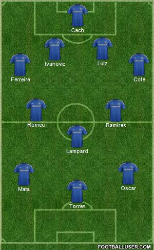 Chelsea Formation 2012