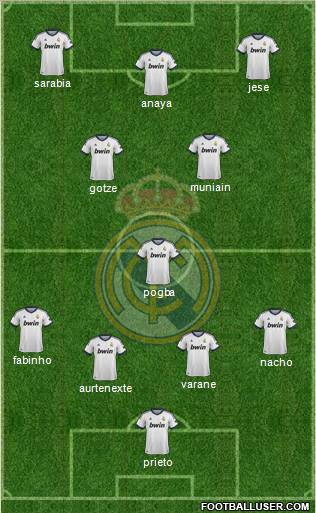 Real Madrid C.F. Formation 2012