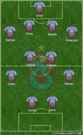 Trabzonspor Formation 2012