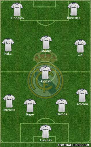 R. Madrid Castilla Formation 2012