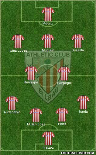 Athletic Club Formation 2012