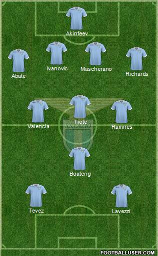 S.S. Lazio Formation 2012