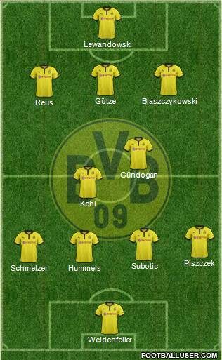 Borussia Dortmund Formation 2012