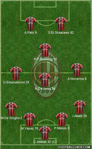 A.C. Milan Formation 2012