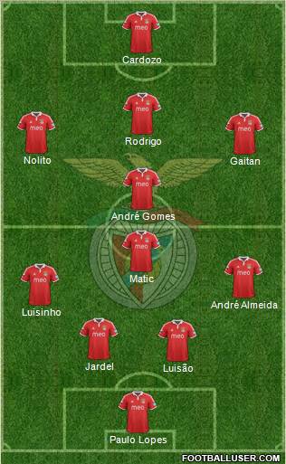 Sport Lisboa e Benfica - SAD Formation 2012