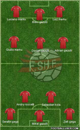 Albania Formation 2012