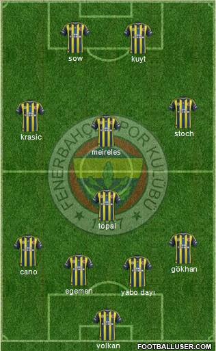 Fenerbahçe SK Formation 2012
