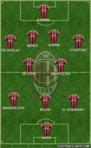 A.C. Milan Formation 2012