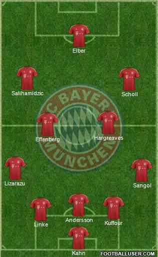FC Bayern München Formation 2012