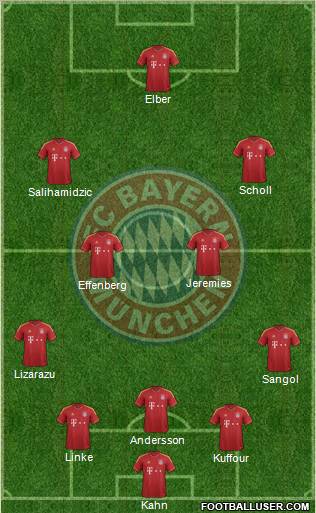 FC Bayern München Formation 2012