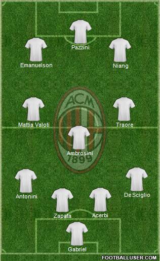 A.C. Milan Formation 2012