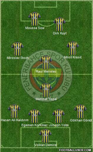 Fenerbahçe SK Formation 2012
