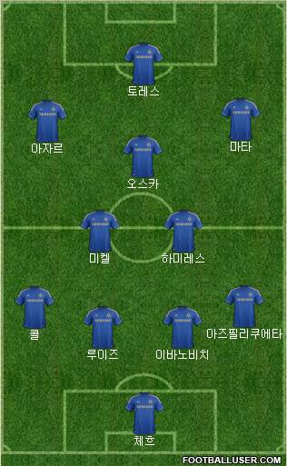 Chelsea Formation 2012