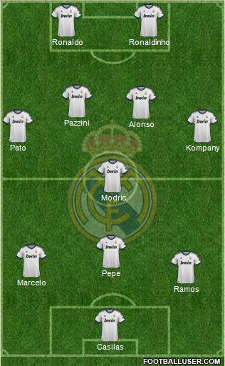 Real Madrid C.F. Formation 2012