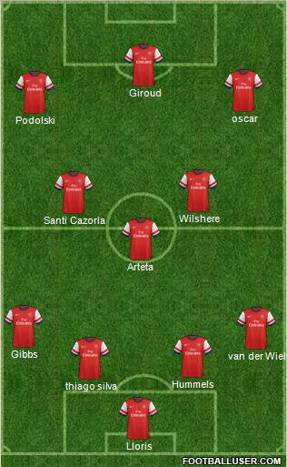 Arsenal Formation 2012
