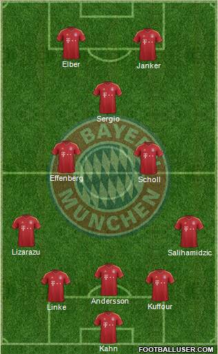 FC Bayern München Formation 2012