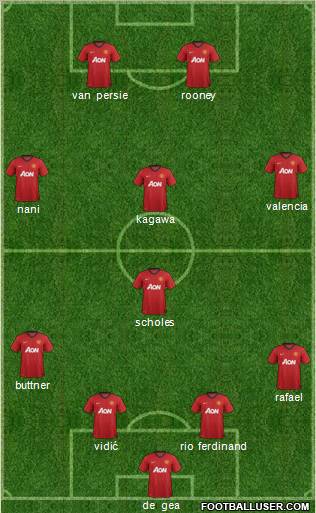 Manchester United Formation 2012