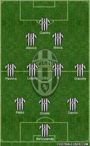 Juventus Formation 2012