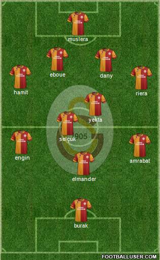 Galatasaray SK Formation 2012