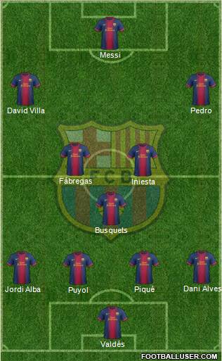 F.C. Barcelona Formation 2012