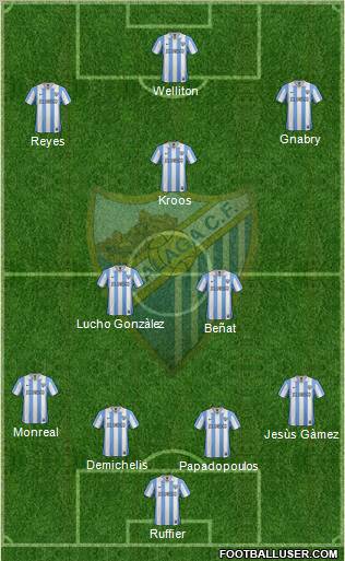 Málaga C.F., S.A.D. Formation 2012