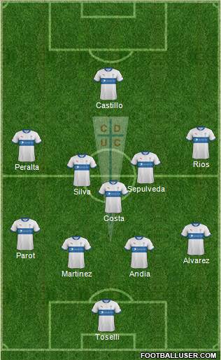 CD Universidad Católica Formation 2012