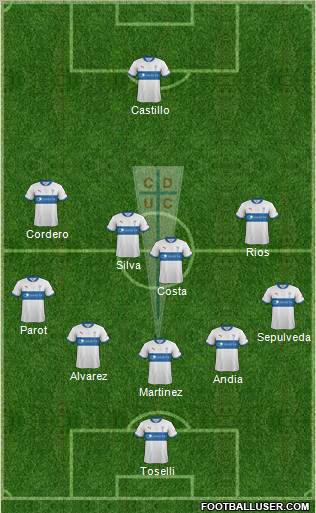 CD Universidad Católica Formation 2012