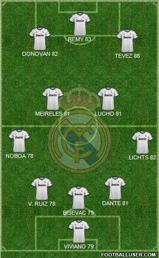 Real Madrid C.F. Formation 2012
